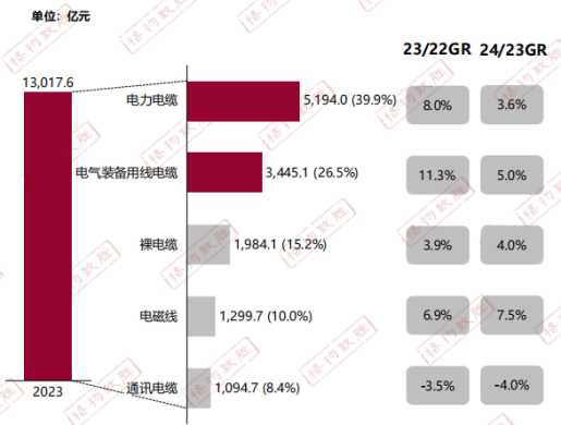 pg电子官网下载新兴电缆带你速览2024电线电缆白皮书(图3)